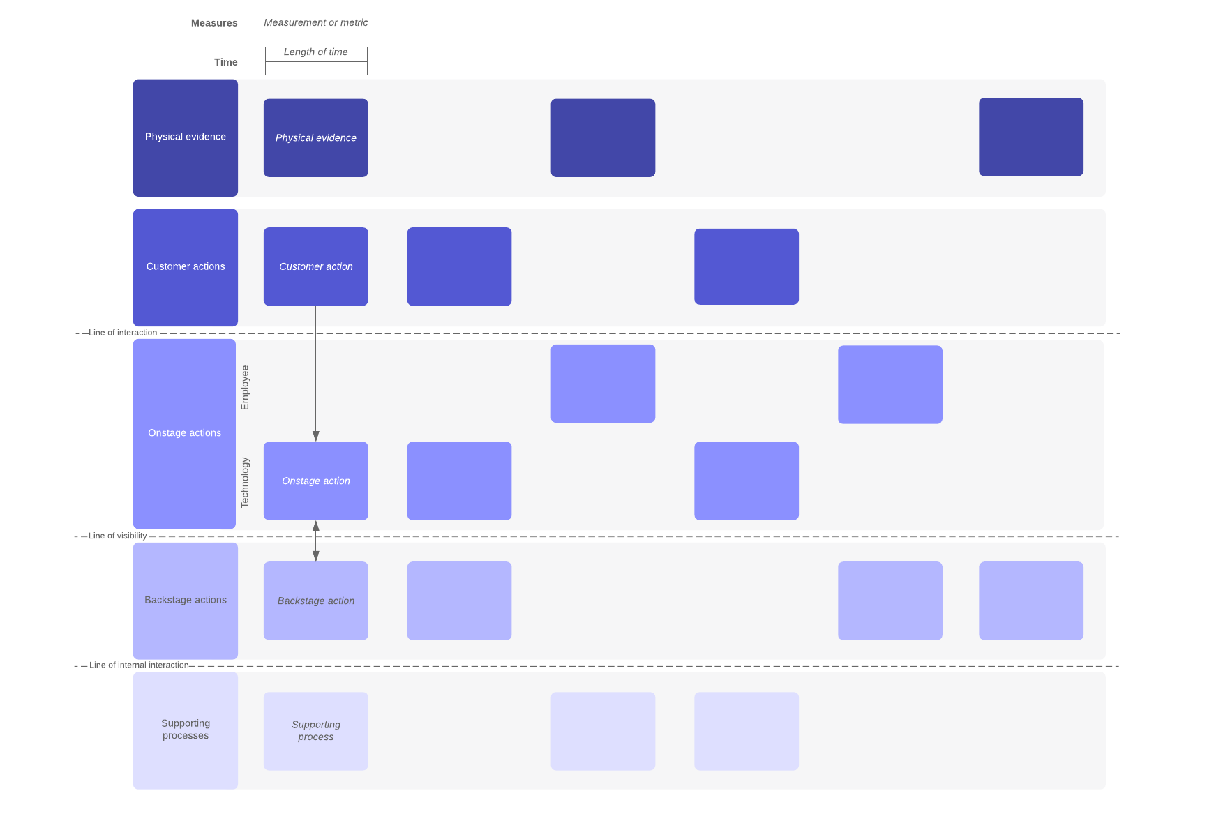 cartographie de processus services