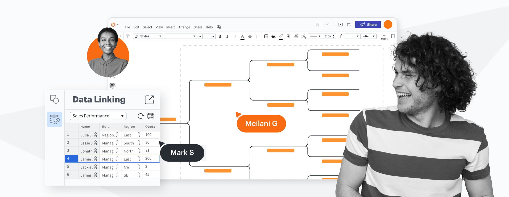 Ein konzeptionelles Bild, das ein Diagramm in Lucidchart mit verknüpften Daten zur Verfolgung der Verkaufsleistung zeigt