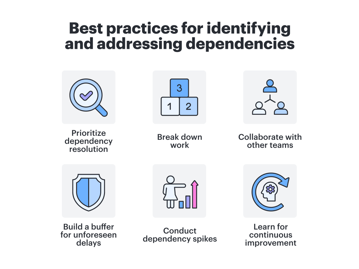 La mejor manera de identificar dependencias