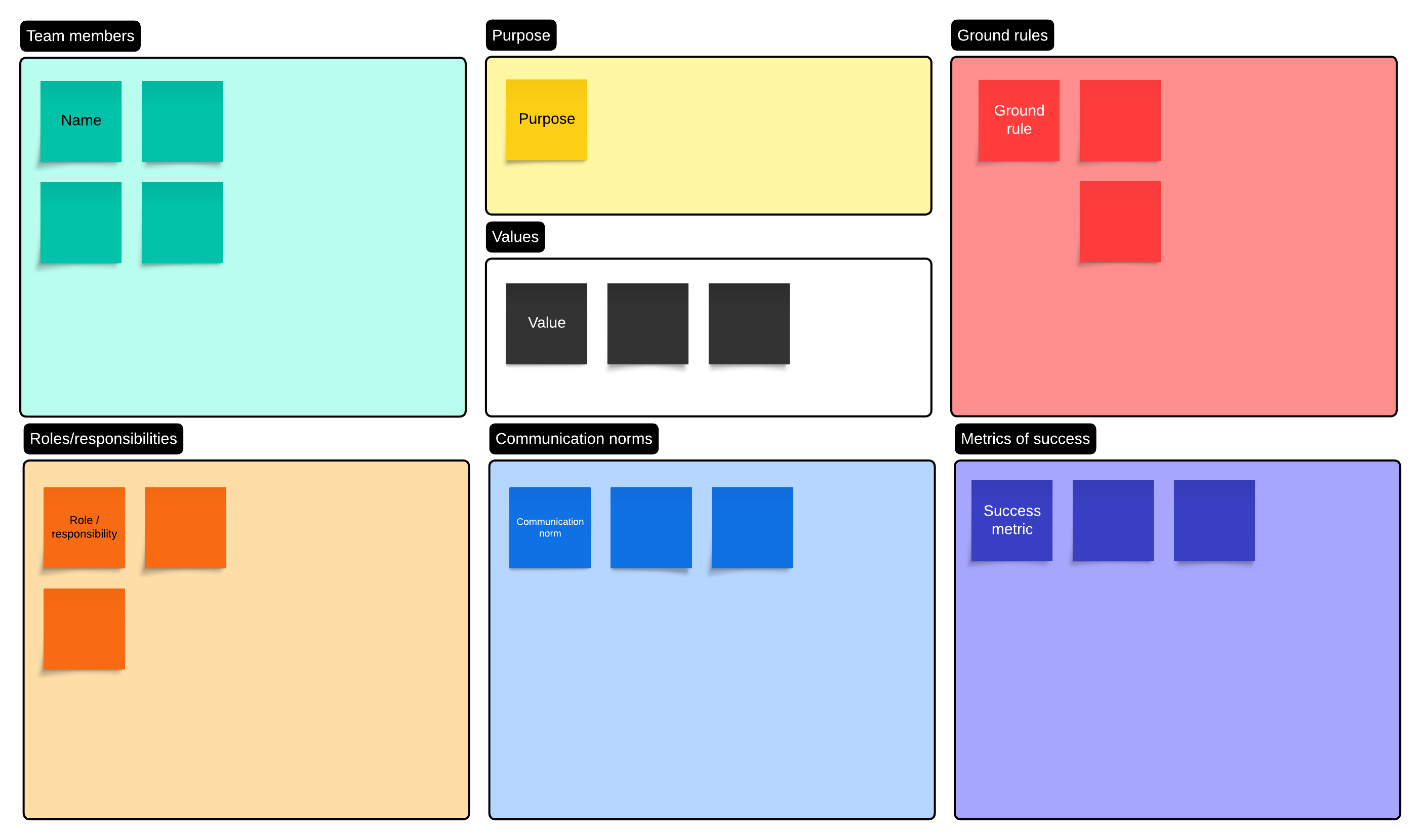 Define your communication channels in a team charter. Click on the template image to try it out.