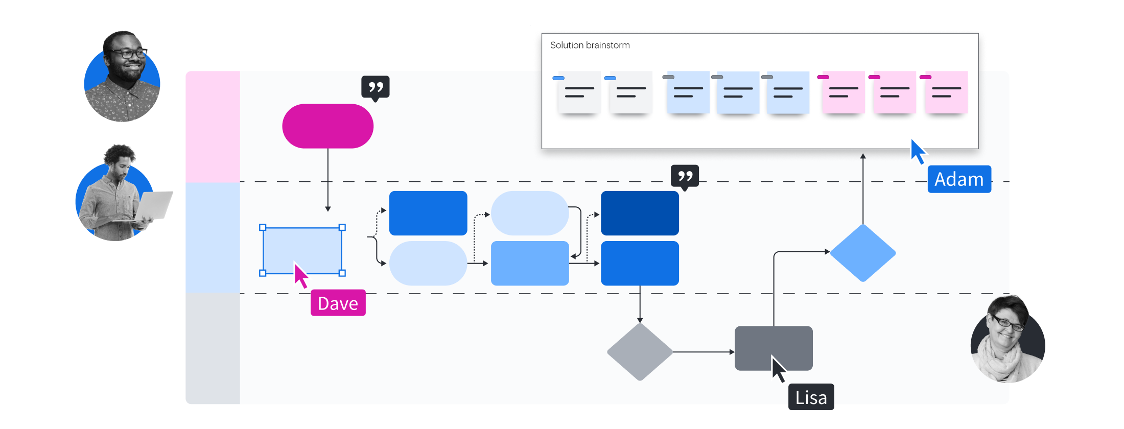team mapping out solutions in a flowchart